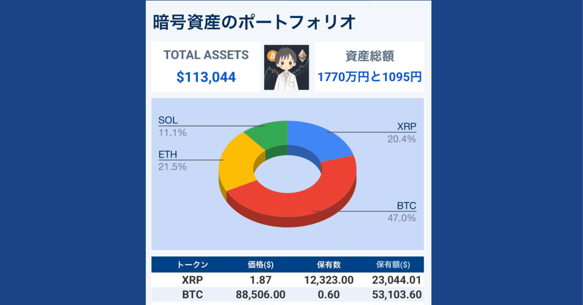 特典】iPhoneのアクションボタンで仮想通貨のポートフォリオを1秒確認。価格自動取得の「究極」暗号資産完全管理シート！｜taikichi_56