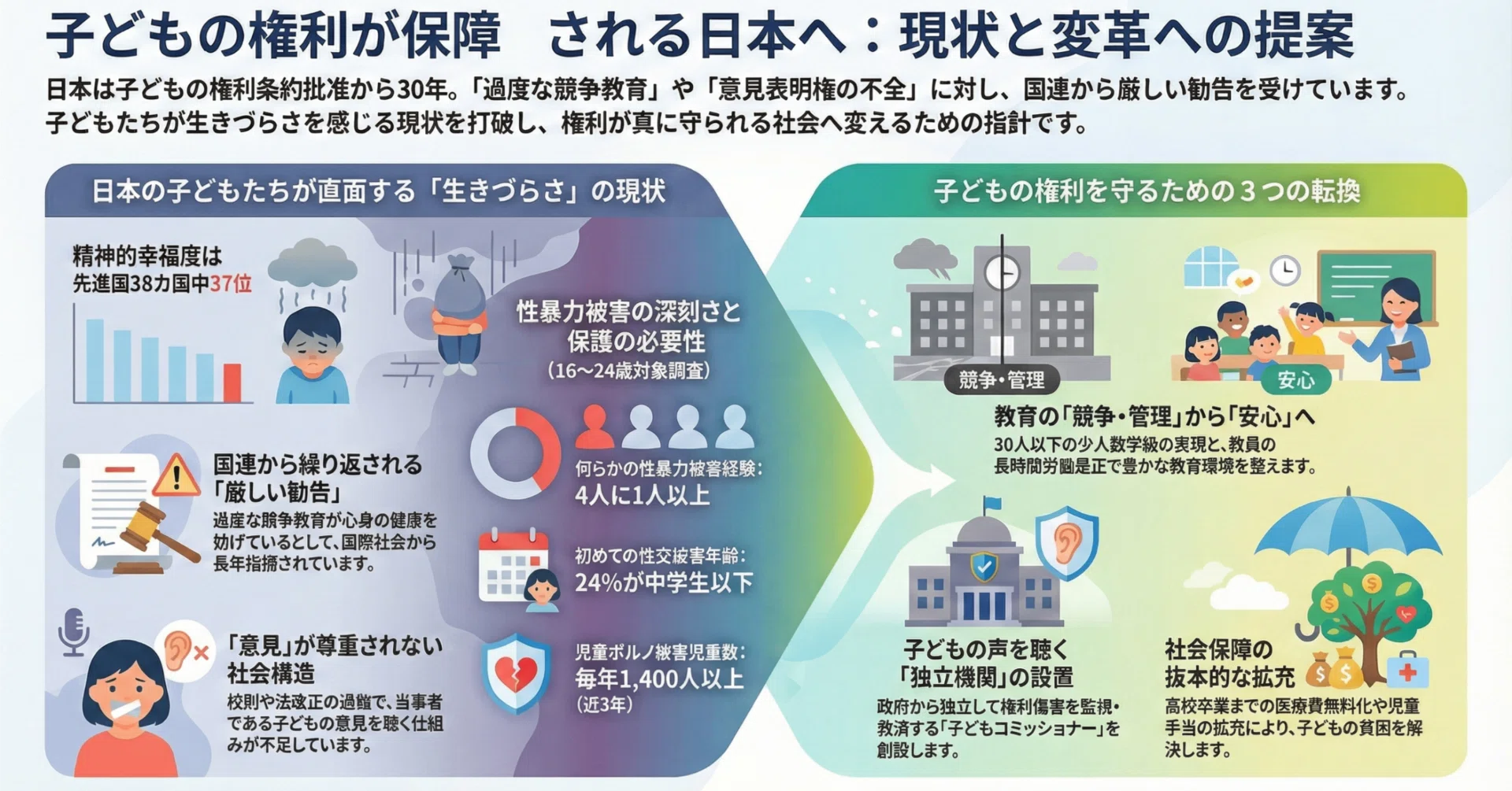 子どもの権利条約 日本の課題95 Amazon.co.jp: 日本の課題95: 子どもの権利条約 : 子どもの人権連, 反