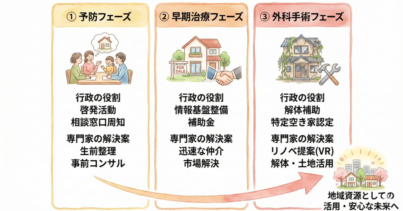 空き家対策の本質は、所有者の『人生の解像度』を上げることにある eyecatch
