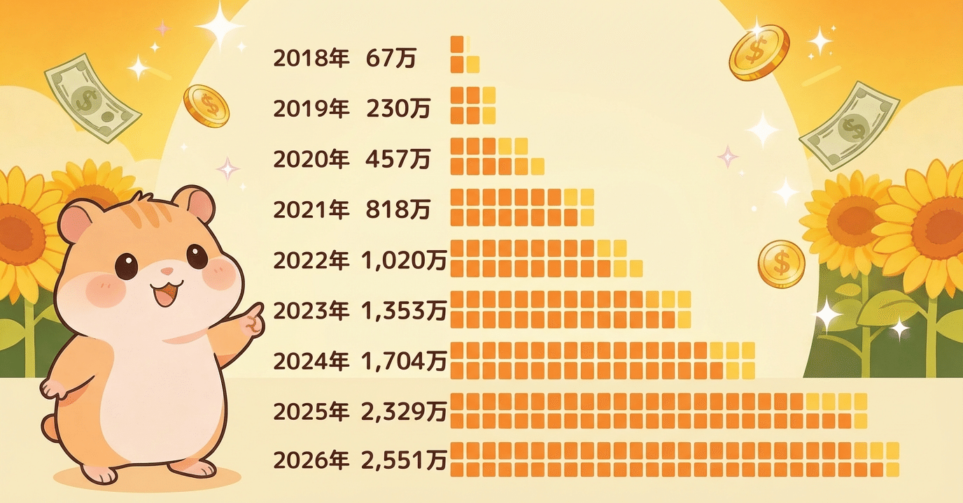 自己紹介】借金10万円から8年で資産75倍にした男の話をするのだ🐹｜とっとこ億太郎🐹💰