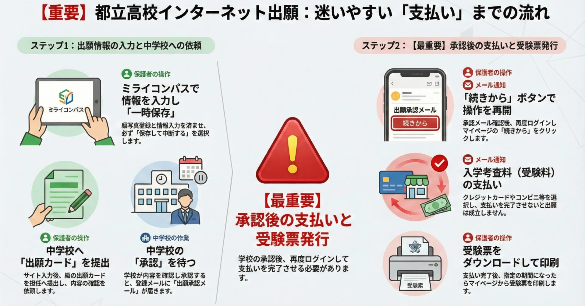 2026都立入試】不親切な「ネット出願」にキレそうだったので、AIに学校 
