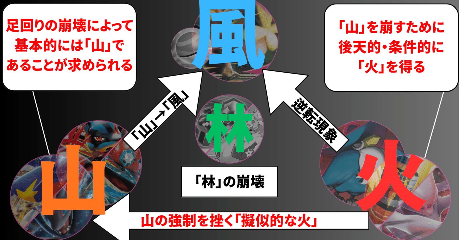来い、ムニキスゼロ】新レギュレーションの風林火山理論的分析【風林火山理論】｜がちぶと【ポケカ汎用理論学派】
