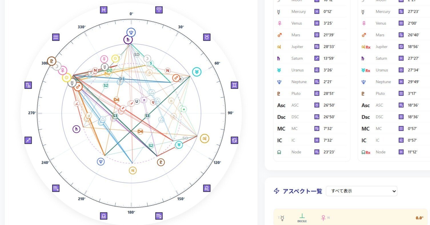 2026年1月19日～26日】アストロカレンダー｜archetype - 金融占星術