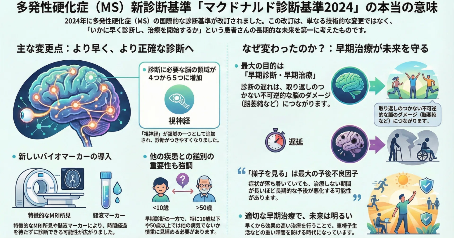 McDonald診断基準2024“変更”の本当の意味｜けんぞぉ先生の医学手帖