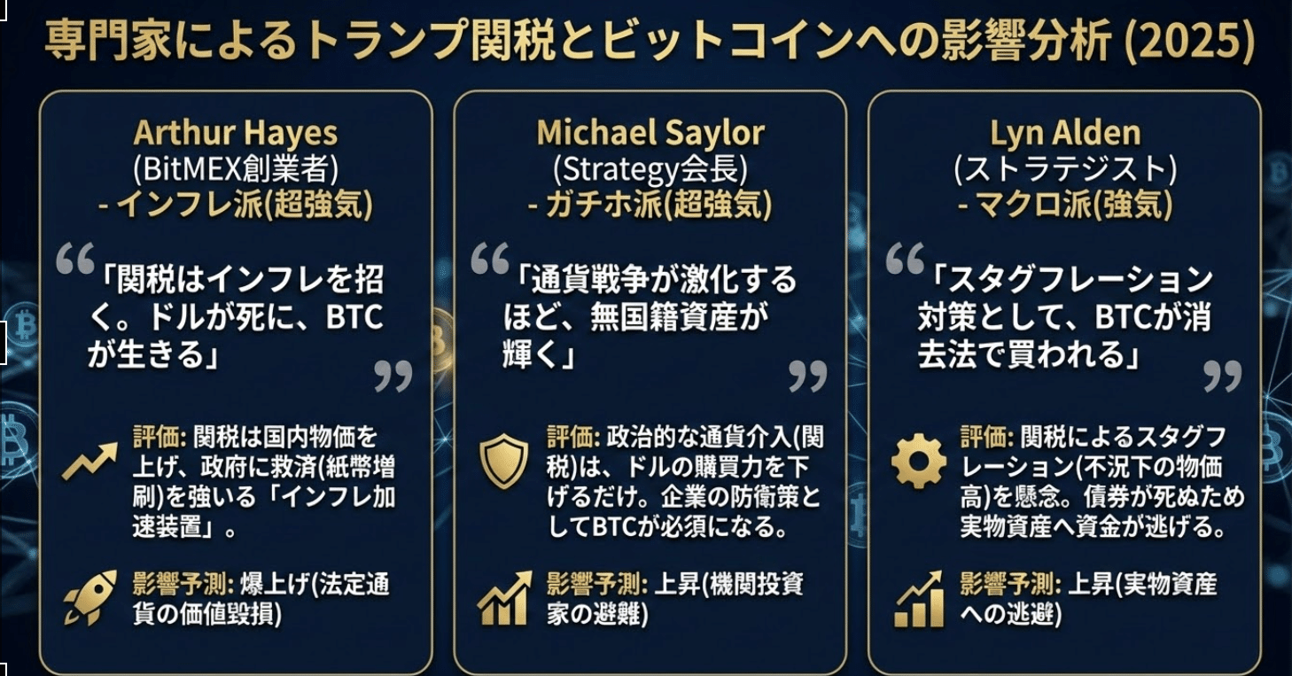 グリーンランド関税でビットコインどうなる？ 昨年のトランプ関税✖️ビットコイン相場からの「教訓」｜US Crypto Consensus