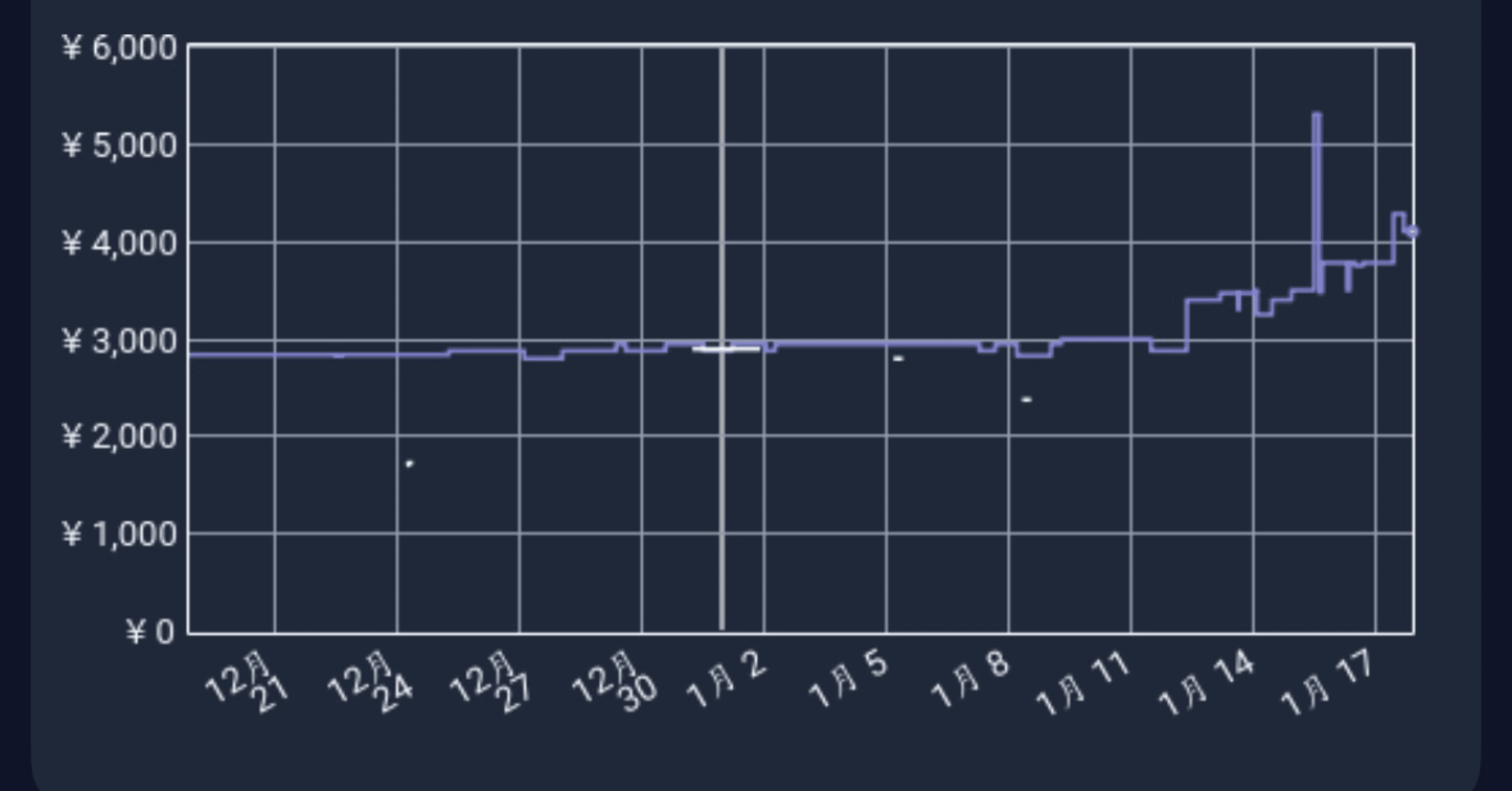 高騰】あつ森でなぎさとみさきが両方呼べる😆amiibo マンタロー（スプラトゥーンシリーズ）｜【140日毎日投稿中】ナイトメア  ゲーム相場ウォッチャー #セール #メルカリ