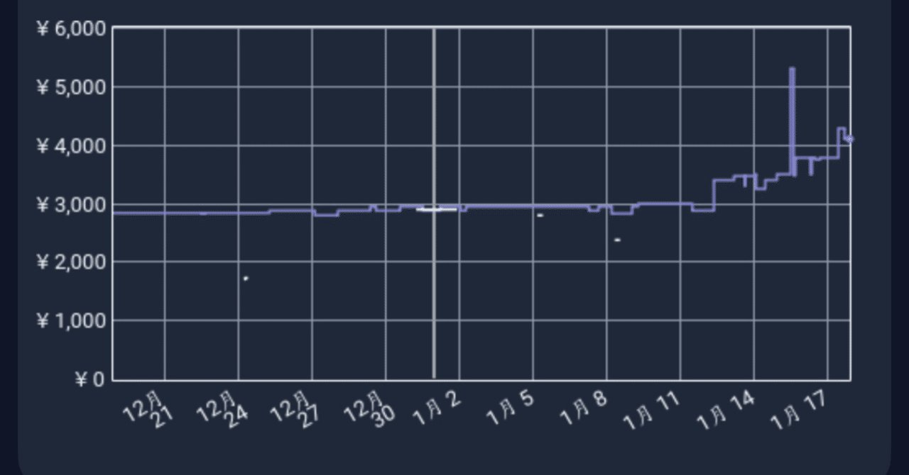 高騰】あつ森でなぎさとみさきが両方呼べる😆amiibo マンタロー（スプラトゥーンシリーズ）｜【140日毎日投稿中】ナイトメア  ゲーム相場ウォッチャー #セール #メルカリ