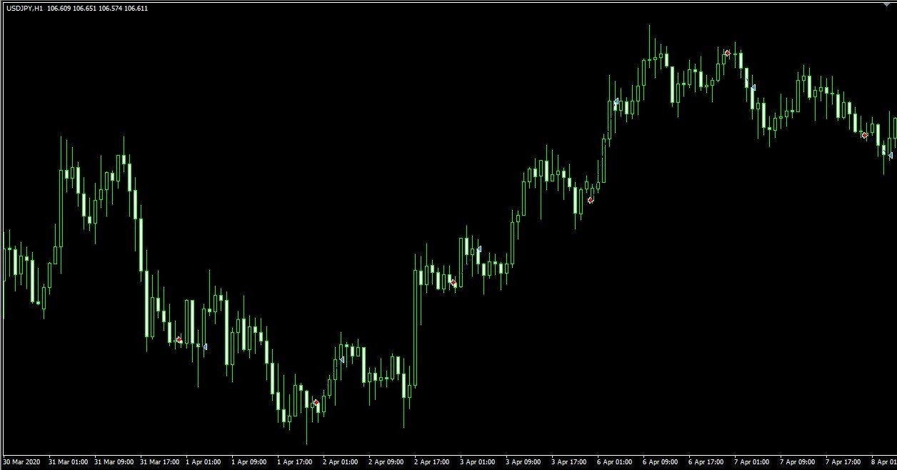 Mql ある時間にポジションをオープンまたはクローズする Ea ろん Note
