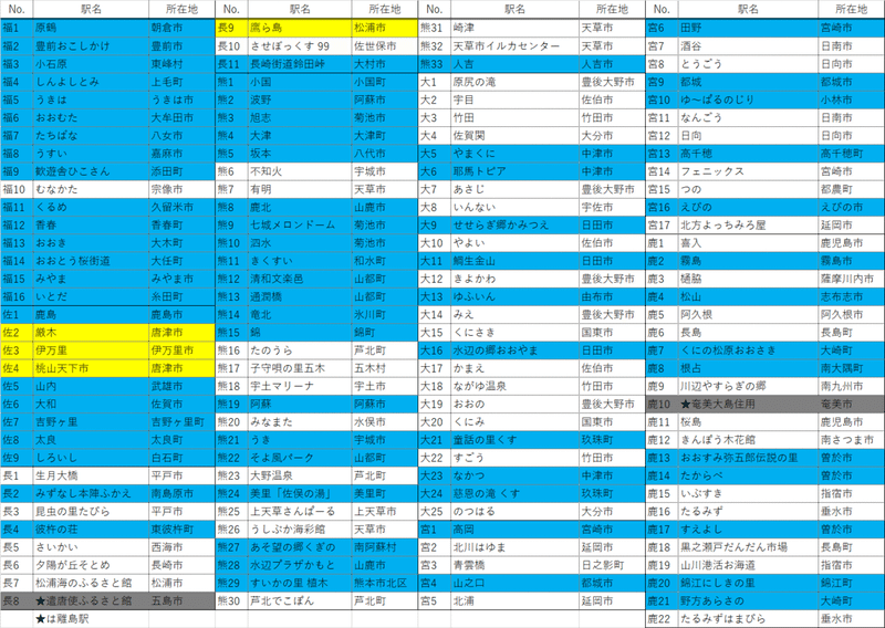 道の駅一覧