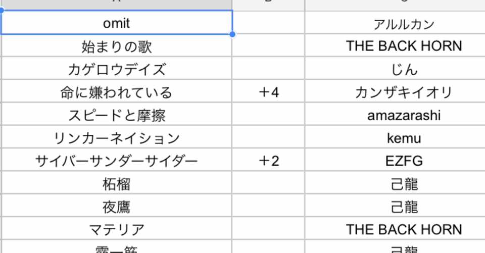 カラオケ 自分の歌う曲リスト あき 適当さん Note