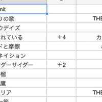 太鼓の達人 譜面定数 10 あき 適当さん Note