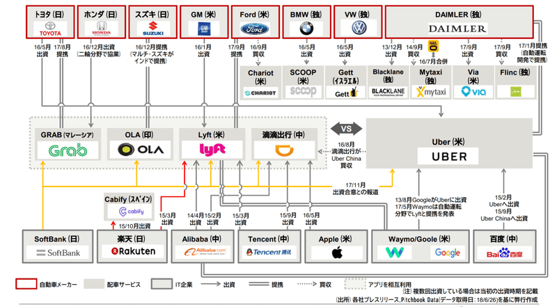 海外配車サービス業界地図