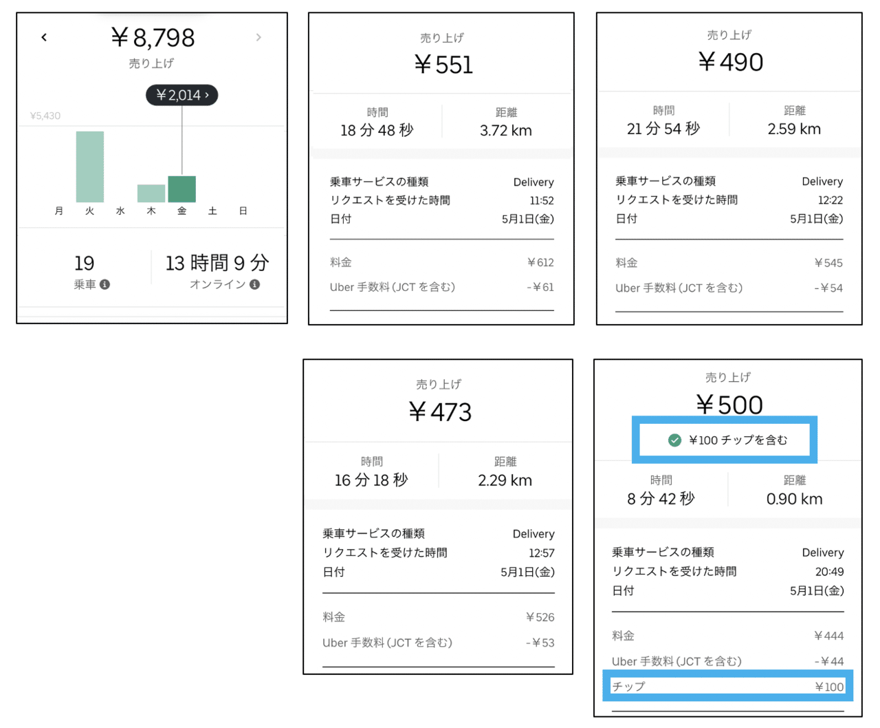 現在のUber Eats ドライバー報酬(5/1)｜#読むだけで家が買いたくなる 