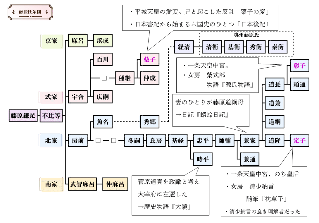 藤原氏中古解説つき