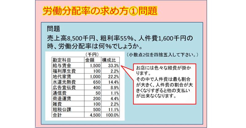 労働分配率の求め方①