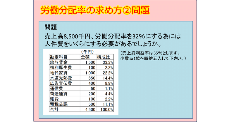 労働分配率の求め方②