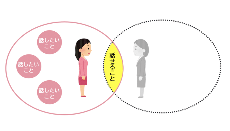 恋バナにダイバーシティが足りない 小島 雄一郎