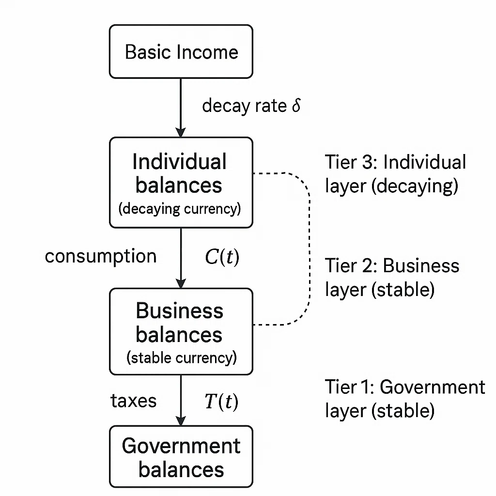 Why 'Basic Income' Fails to Pass Politically|Kitano