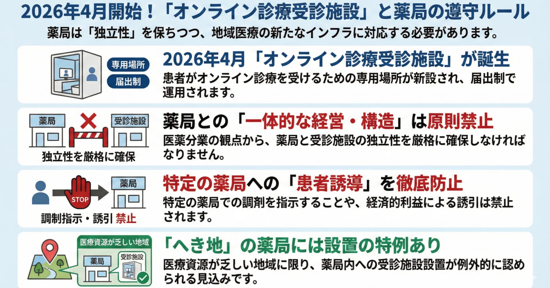 オンライン診療受診施設」新設と、保険薬局が守るべき新ルールを徹底