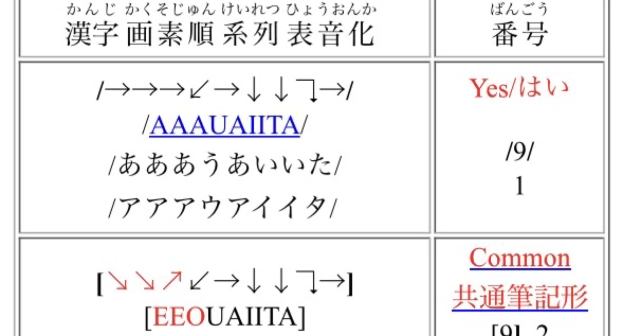漢字正書記憶形では↗を→に置換｜Kanji Science