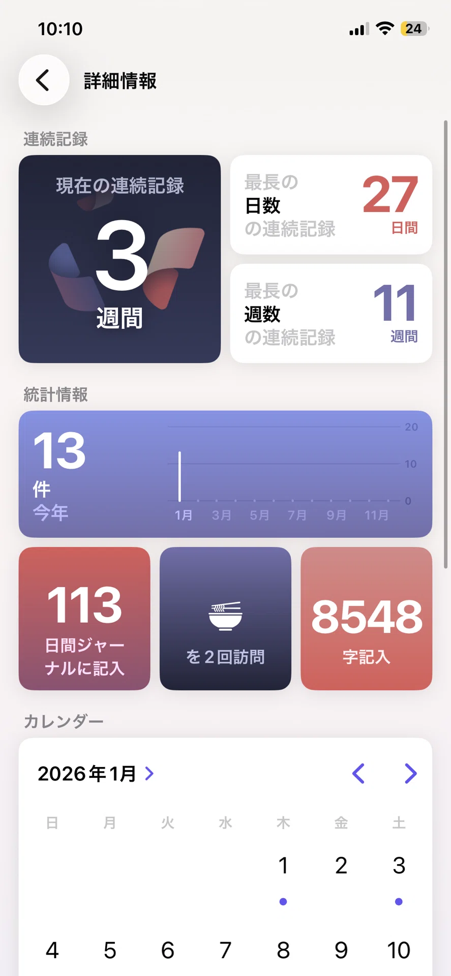 活動歴および当時の関連ビジュアル記録