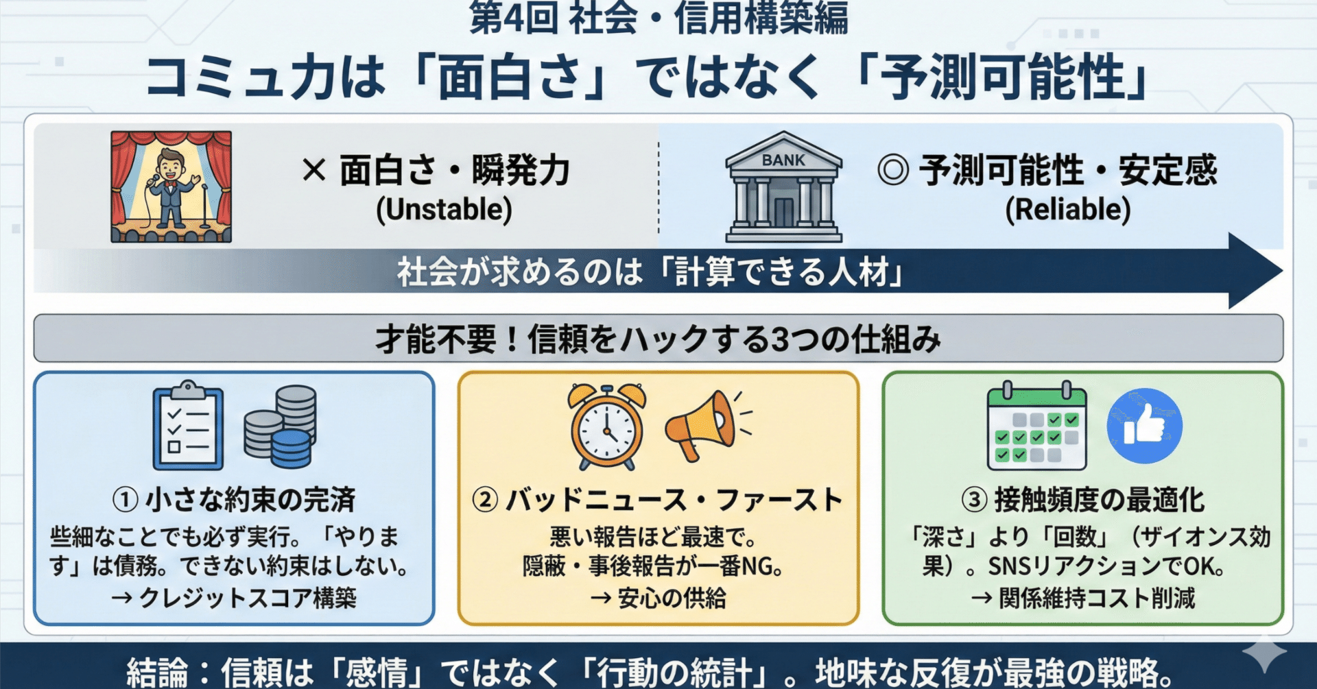 第4回：社会・信用構築編——コミュ力は「面白さ」ではなく「予測可能性」である｜イニ