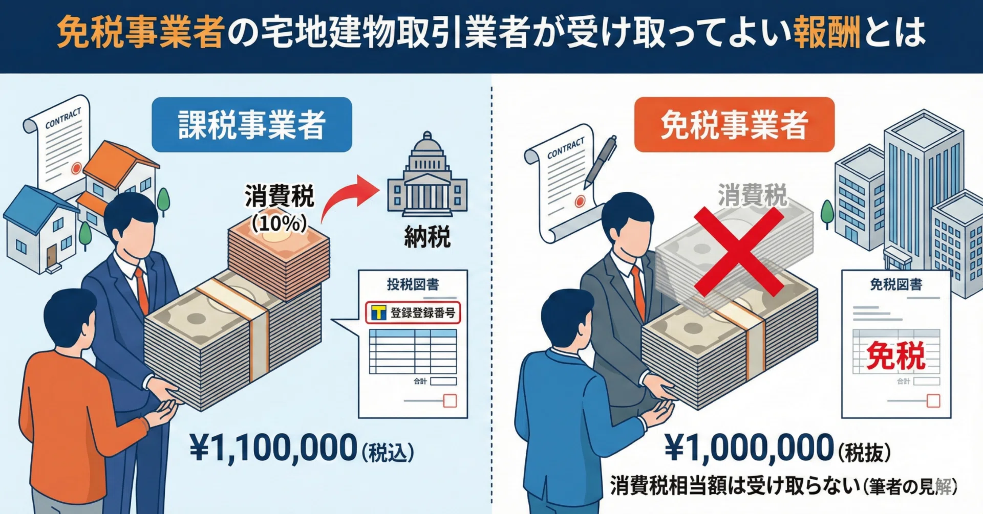 免税事業者の宅地建物取引業者はどこまで報酬を受け取ってよいのか