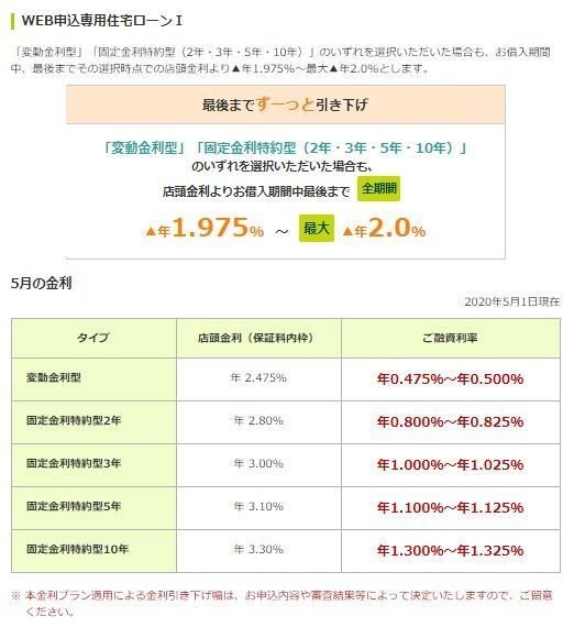 年5月フラット35金利は変わらず ツノダモトユキ エムティーハウス Note