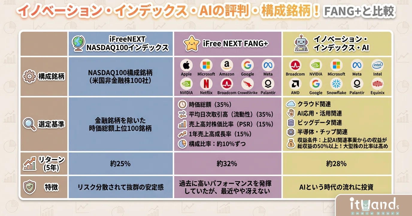イノベーション インデックス ai(02)