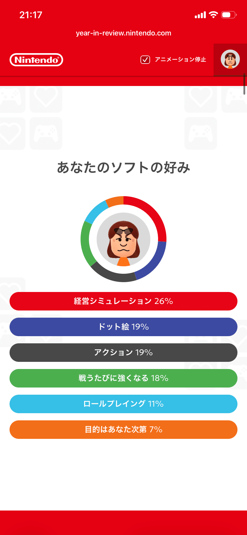 Switch】Nintendo Switchの振り返り2025｜ここのれ