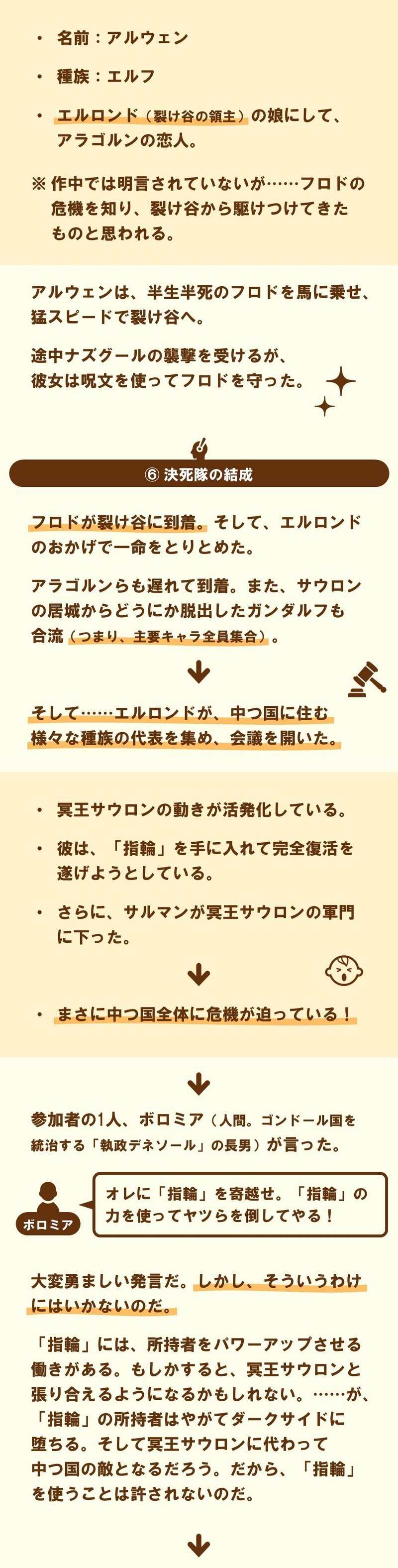 指輪を葬れ ロード オブ ザ リング 1 100 ツールズ 創作の技術 Note 指輪を葬れ ロード オブ ザ リング 1 100 ツールズ 創作の技術 Note