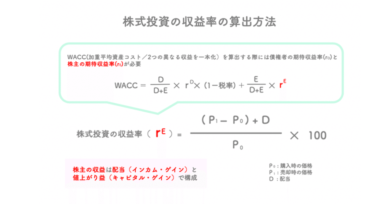 株主資本コストと株式投資の収益率(rE)の算出【Finance基礎】｜Maya 福岡移住・シングルマザー学習の備忘録