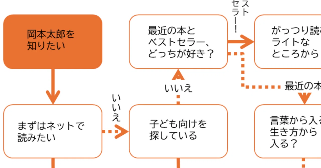 A Book Guide (and more) to the Taro Okamoto Swamp for Taro-man 