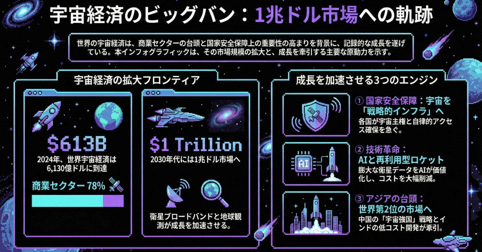 長年やってきた海外宇宙産業調査を生成AIで作ってみたら、合わせて数十分でこのレベル。。。｜astrohiro