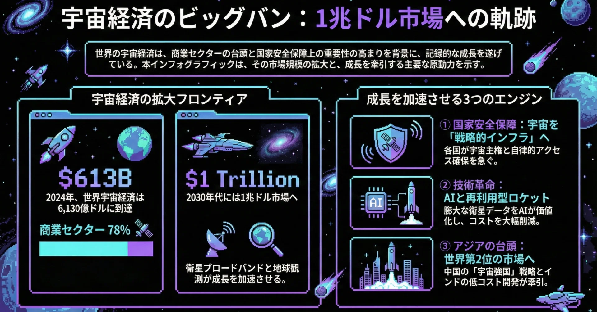 長年やってきた海外宇宙産業調査を生成AIで作ってみたら、合わせて数十 