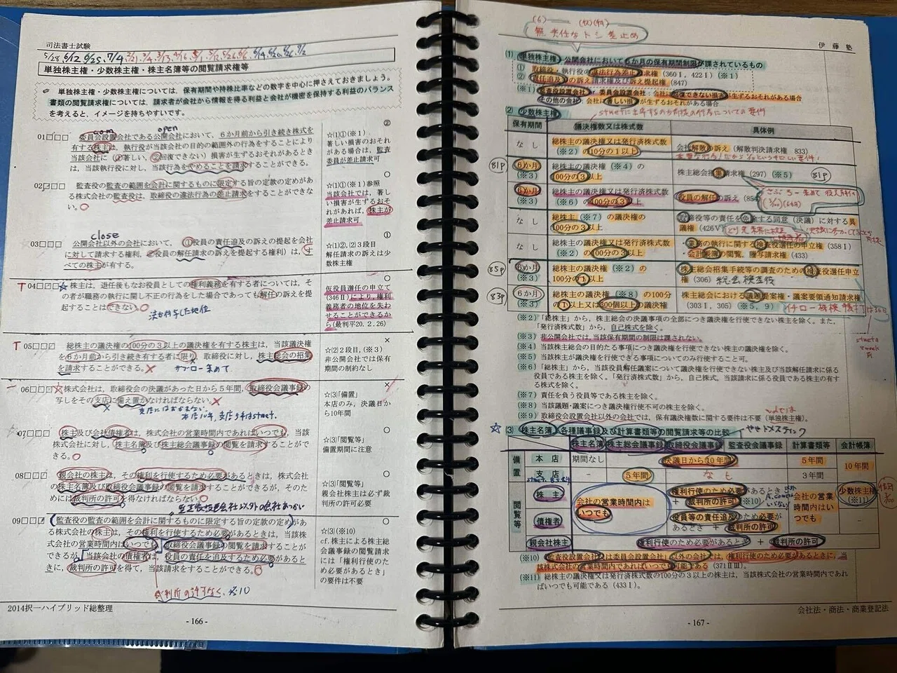 伊藤熟 うかる！司法書士 必出3300選 ①④ 2冊 【公式通販】