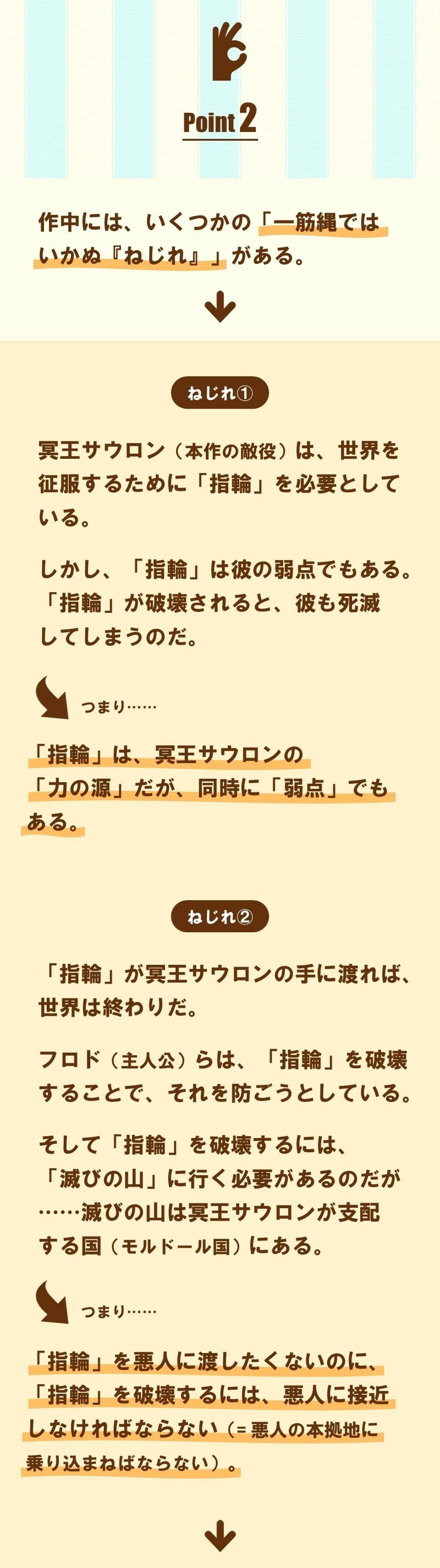 指輪を葬れ ロード オブ ザ リング 1 100 ツールズ 創作の技術 Note 指輪を葬れ ロード オブ ザ リング 1 100 ツールズ 創作の技術 Note