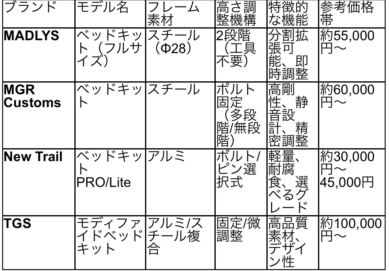 デリカd5におすすめのベッドキット ｜いさまるさん