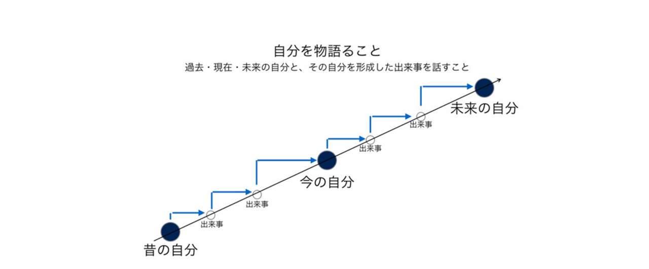 物語る方法.002