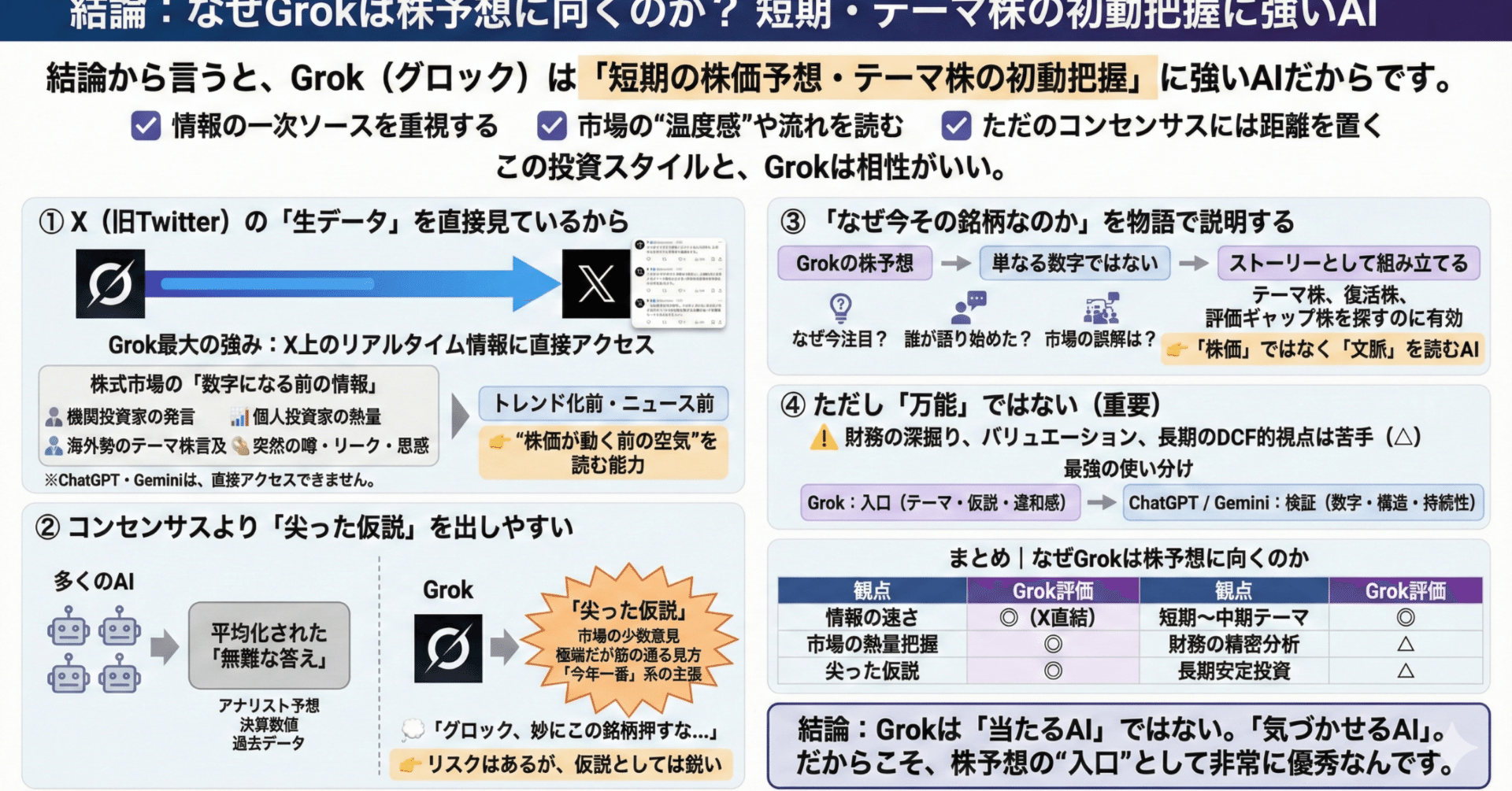 なぜGrokだけが、株に対してここまで強気なのか――  ChatGPT・Geminiとの決定的な視点差｜高西俊輔＠AIを使って金運をひたすら上げ、株式投資の高みを目指す