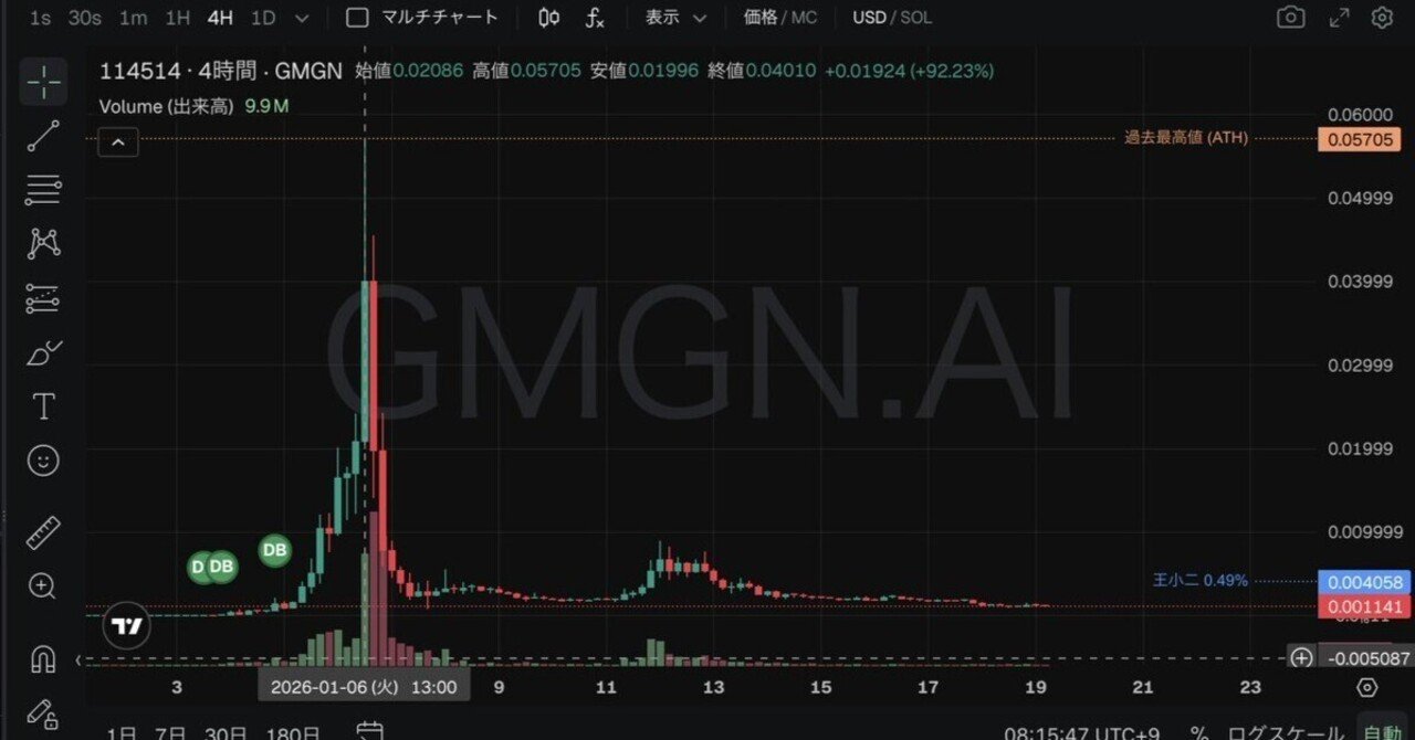 ついに到来!?「日本発ミームコイン」の波に乗るべきか？｜イケハヤ