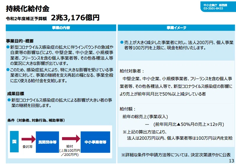 一般社団法人サービスデザイン推進協議会とは何者か 持続化給付金 事務局の謎めいた正体を考える 東京蒸溜所 蒸溜日誌 Note