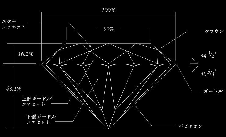 ダイヤモンドのブリリアン カットの数学 Sgk Note