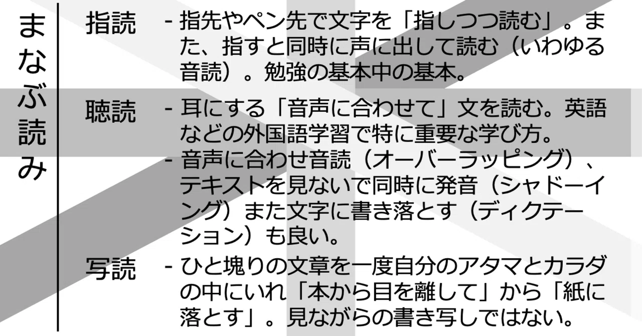 本のやさしい27の読み方 ー 学習を構造化する #08 読み方4、5、6