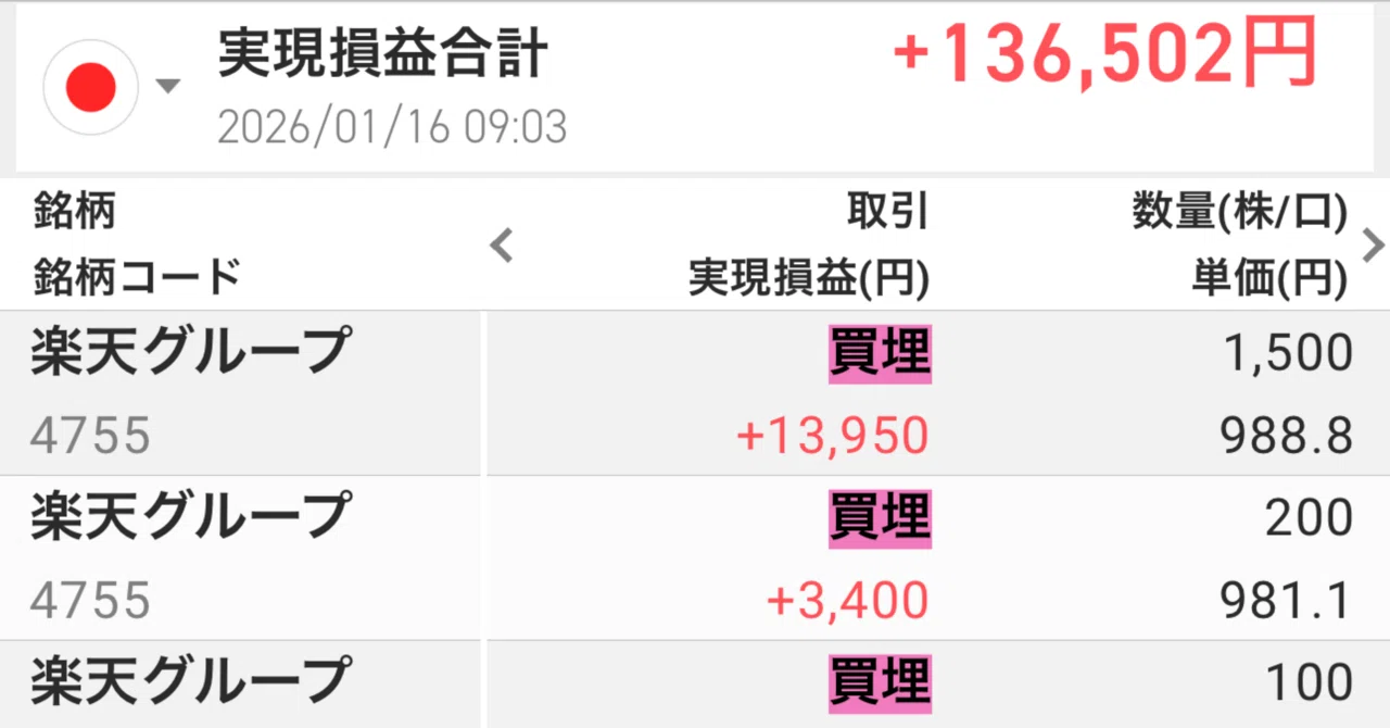 1時間半で13万円の利益！「持ち越し」が最強の時短投資術である理由｜ma.otousan