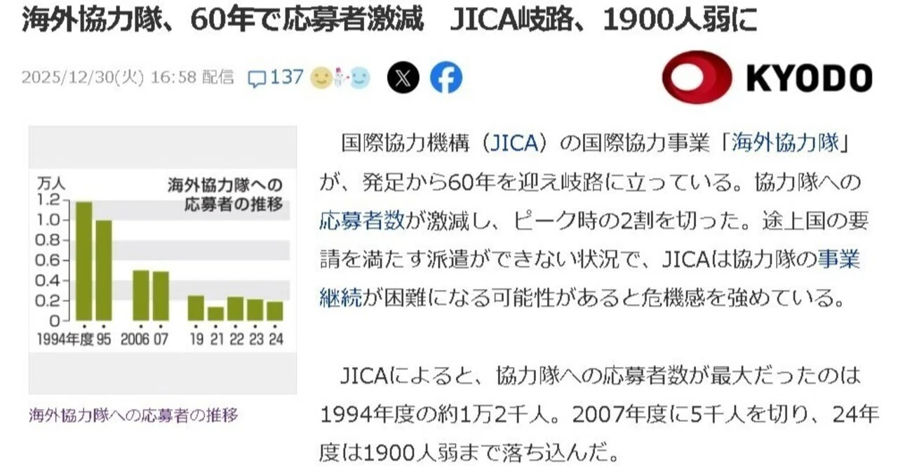 みんなが行かない今こそ途上国へ！ 自分の希少性が上がるチャンス