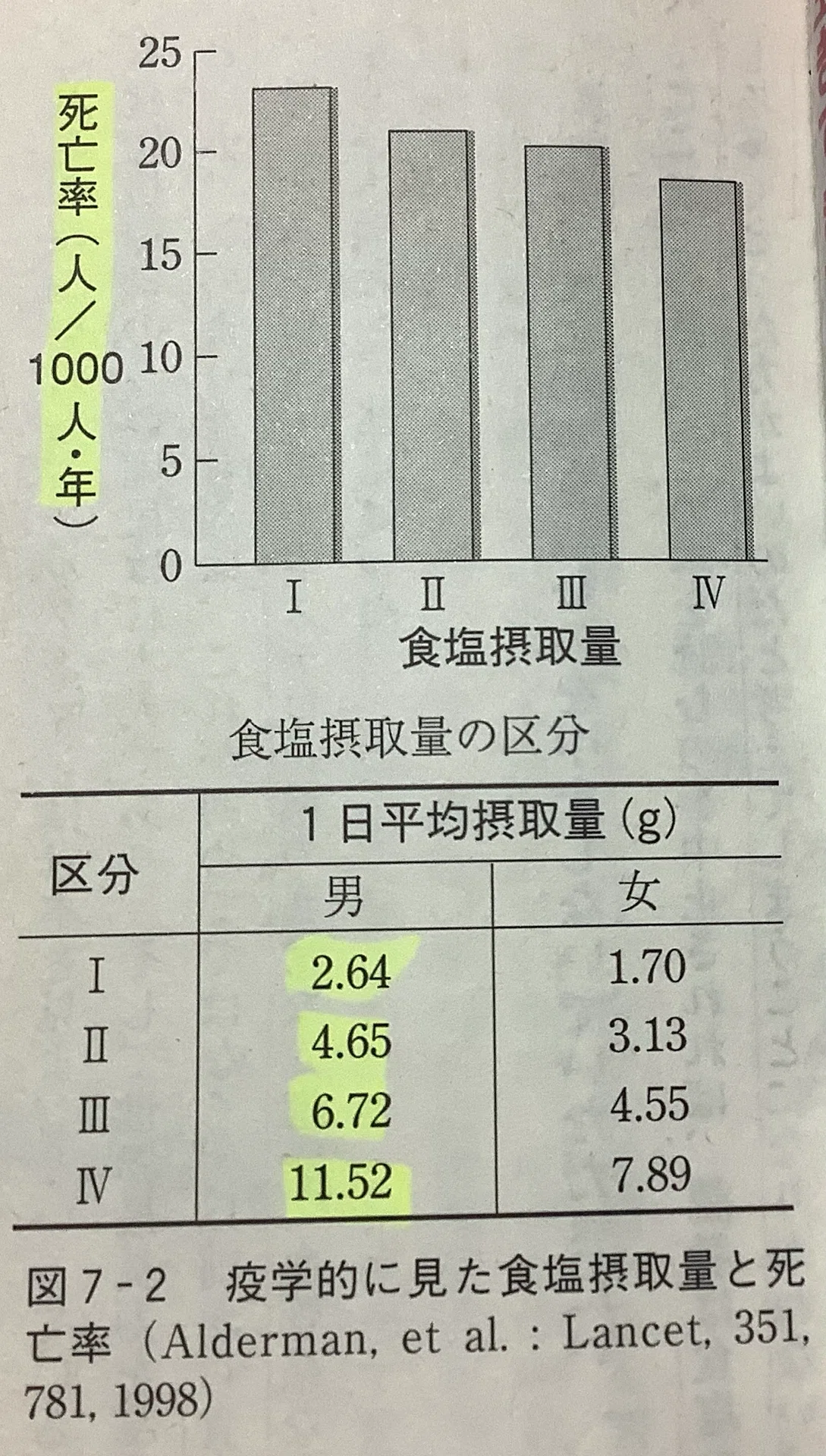 NHK Eテレ「3ヶ月でマスターする人体」第3回「おいしいを科学する