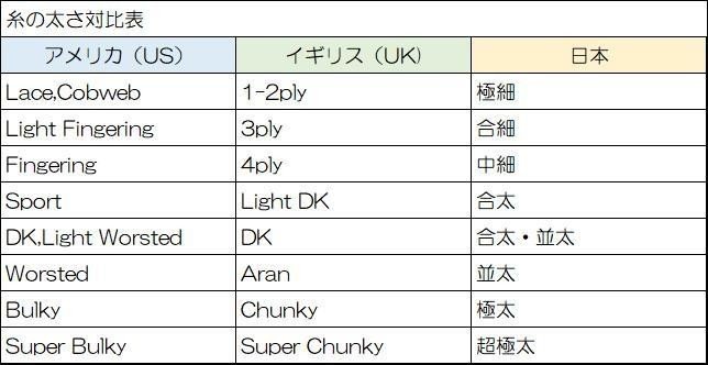 基本のき 編み針と毛糸は何を用意する Taiyouka Note 基本のき 編み針と毛糸は何を用意する Taiyouka Note