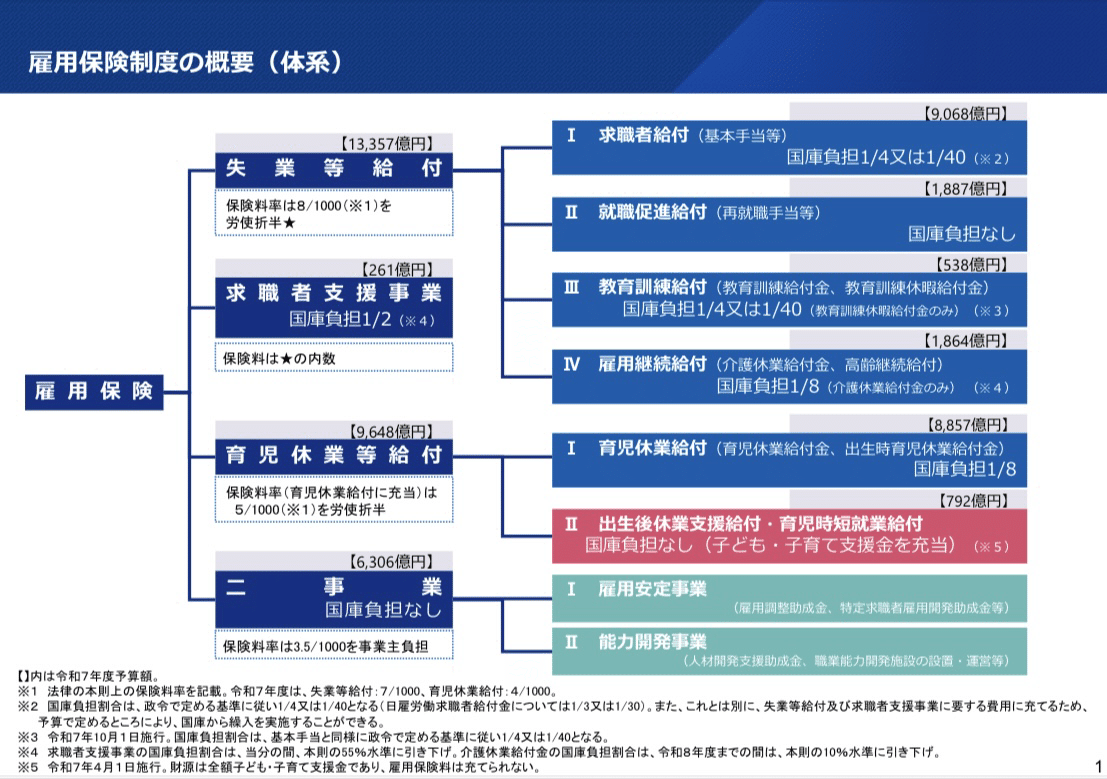 社労士が解説】雇用保険の加入条件とは？小さなお店・少人数事業所でも必要？｜廣瀬綾子@社会保険労務士