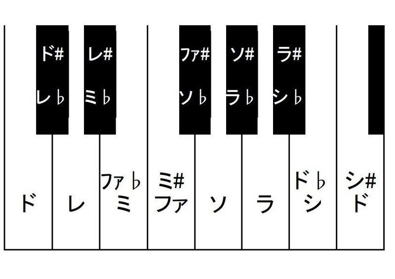 5 ドミソは吹く レファラシは吸う 畠山実桜 クロマティック ハーモニカ Note